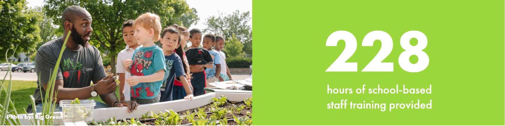 EarthDayLP_Desktop_EnvironmentalEducation_AllFacts_3
